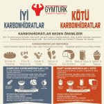 İyi ve Kötü Karbonhidratlar